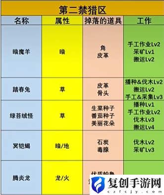 幻兽帕鲁第二禁猎区位置一览