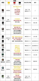 2025DNF剑魔如何搭配护石符文