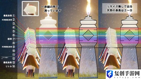 光遇身高对照表2022 光遇身高对照表2022最新