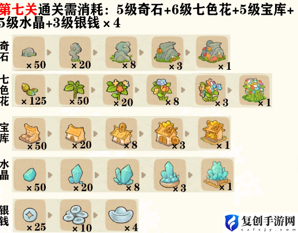 桃源深处有人家三秋梦合怎么玩