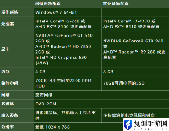 魔兽世界10.0配置要求 魔兽世界10.0配置要求推荐