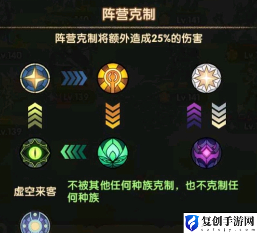 剑与远征启程阵营克制有哪些