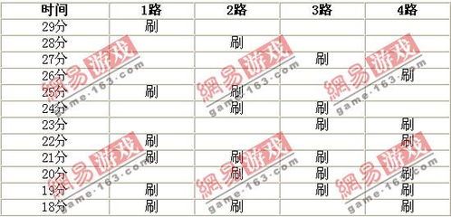 倩女幽魂大三环任务怎么通关