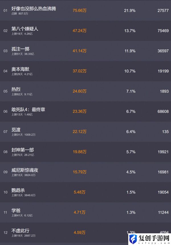 电影票房9月27日排行榜 高效资源获取全方案