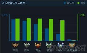 英雄联盟日炎混伤狼人打野怎么玩