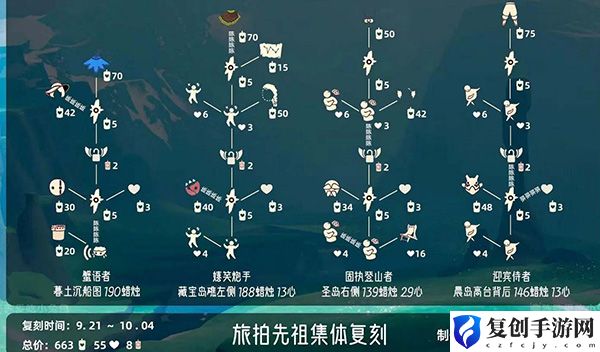 光遇旅拍先祖复刻兑换图一览 宠物成长速度优化