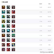 英雄联盟日炎混伤狼人打野怎么玩