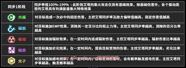 艾塔纪元如何提升同步率