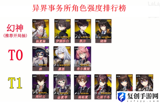 异界事务所角色强度排行最新 异界事务所角色强度排行一览