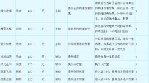 梦幻西游法宝如何合成技巧