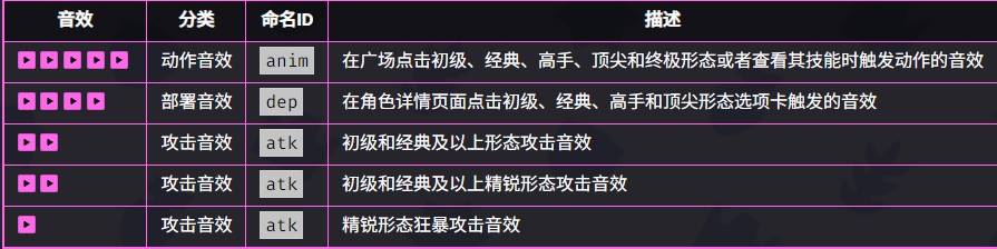 爆裂小队野蛮人技能效果如何