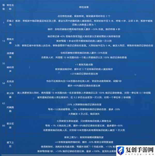 火炬之光无限9月8日更新一览 装备改造与强化路线规划