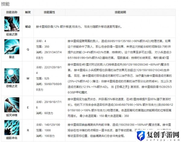 英雄联盟手游人马上线时间介绍 宠物成长加速方法