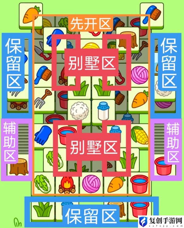 羊了个羊9月8日羊羊大世界攻略 熟悉各大功能的快速指南