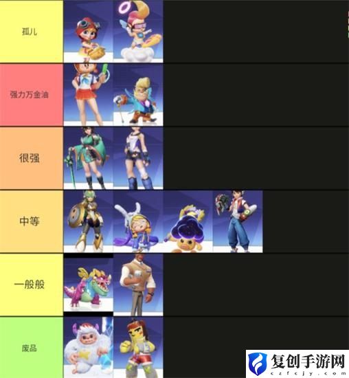 派对之星角色哪个强 派对之星角色强度攻略