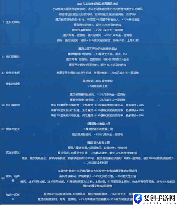 火炬之光无限9月8日更新一览 装备改造与强化路线规划