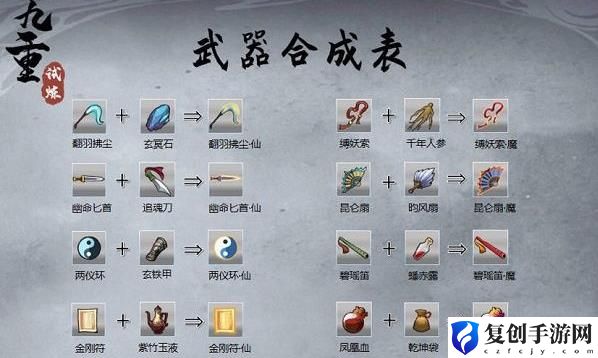 九重试炼合成表 九重试炼合成表大全