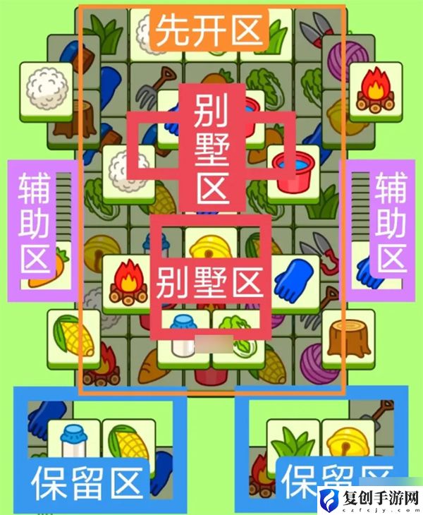 羊了个羊9.5羊羊大世界攻略 游戏世界深度探索攻略